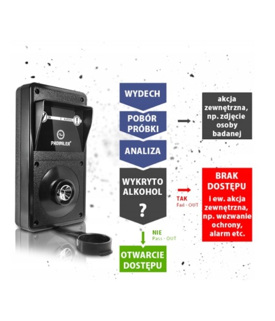 ALKOMAT Promiler Blokada Wejścia/wyjścia EBS 010