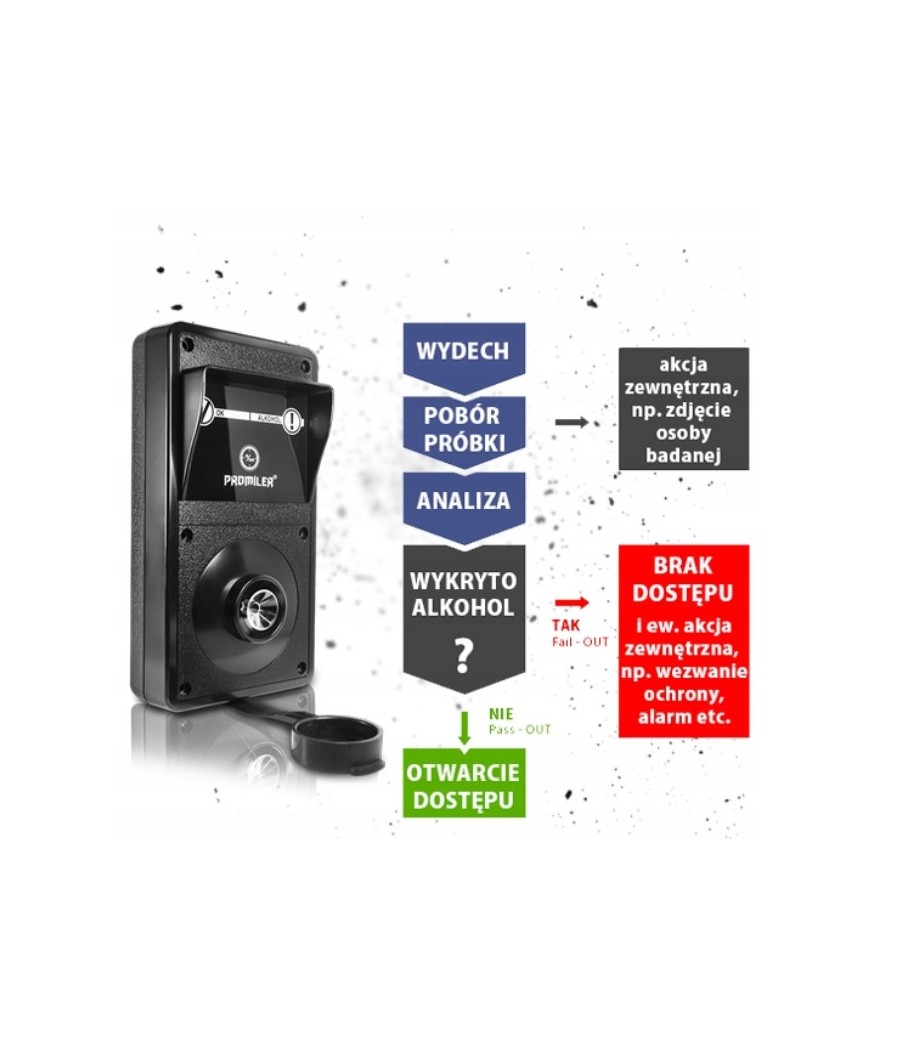 ALKOMAT Promiler Blokada Wejścia/wyjścia EBS 010